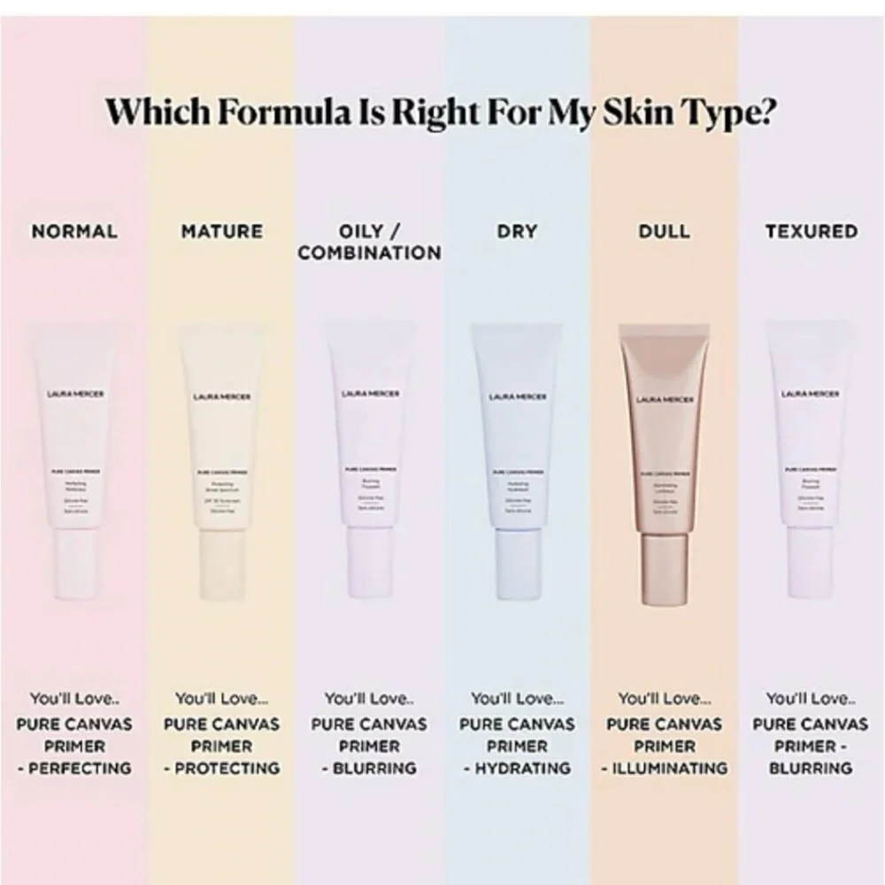 Laura Mercier Pure Canvas Perfection Primer 50 ml NEW